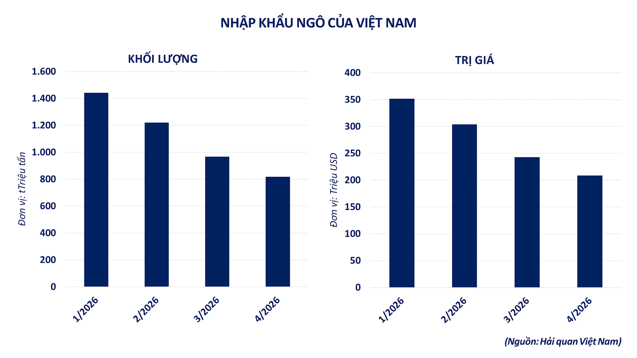 anh-3_-nhap-khau-ngo-cua-viet-nam.png