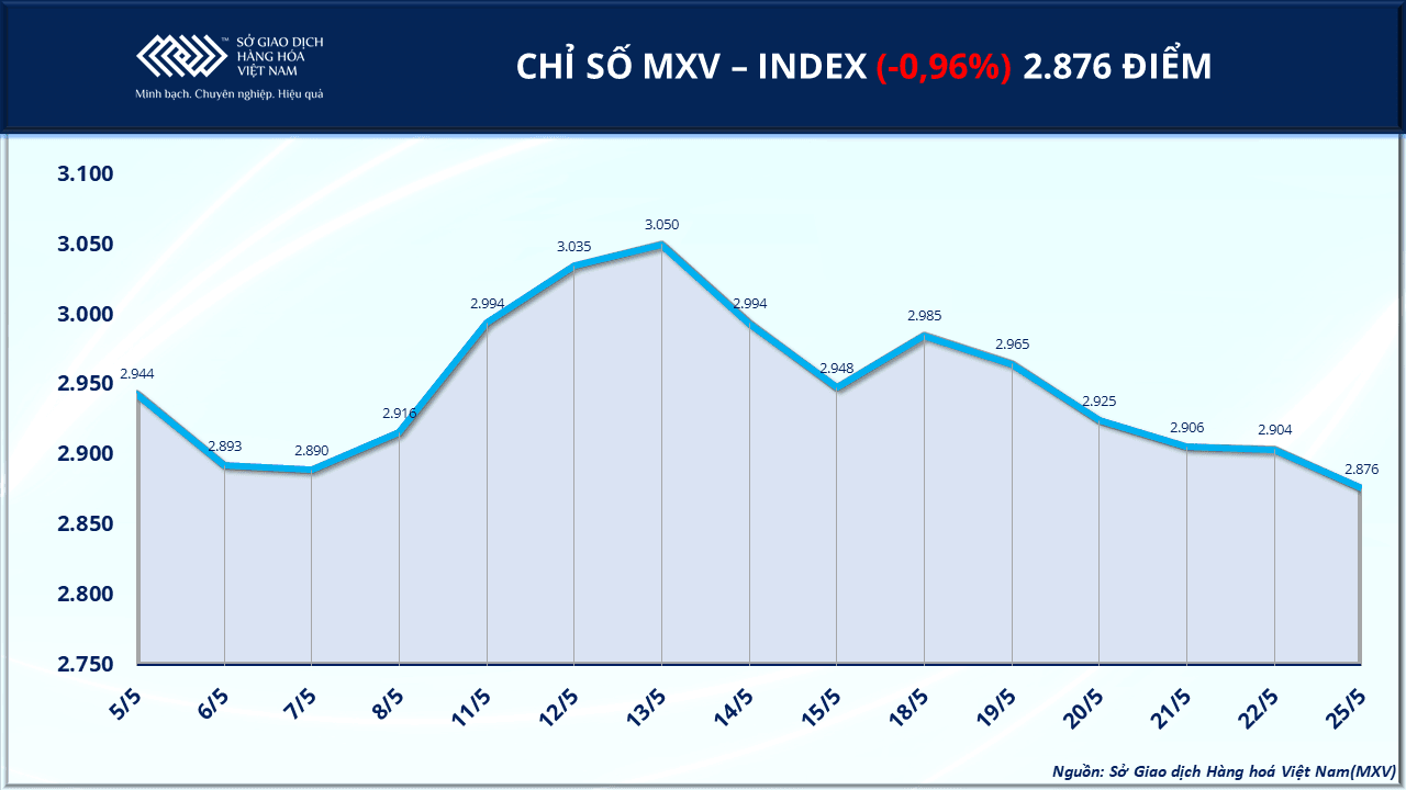 anh-1_-chi-so-mxv-index.png