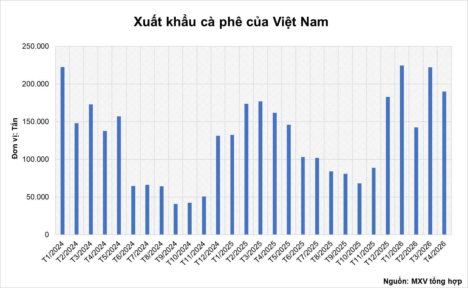 anh-3_-xuat-khau-ca-phe-cua-viet-nam.png