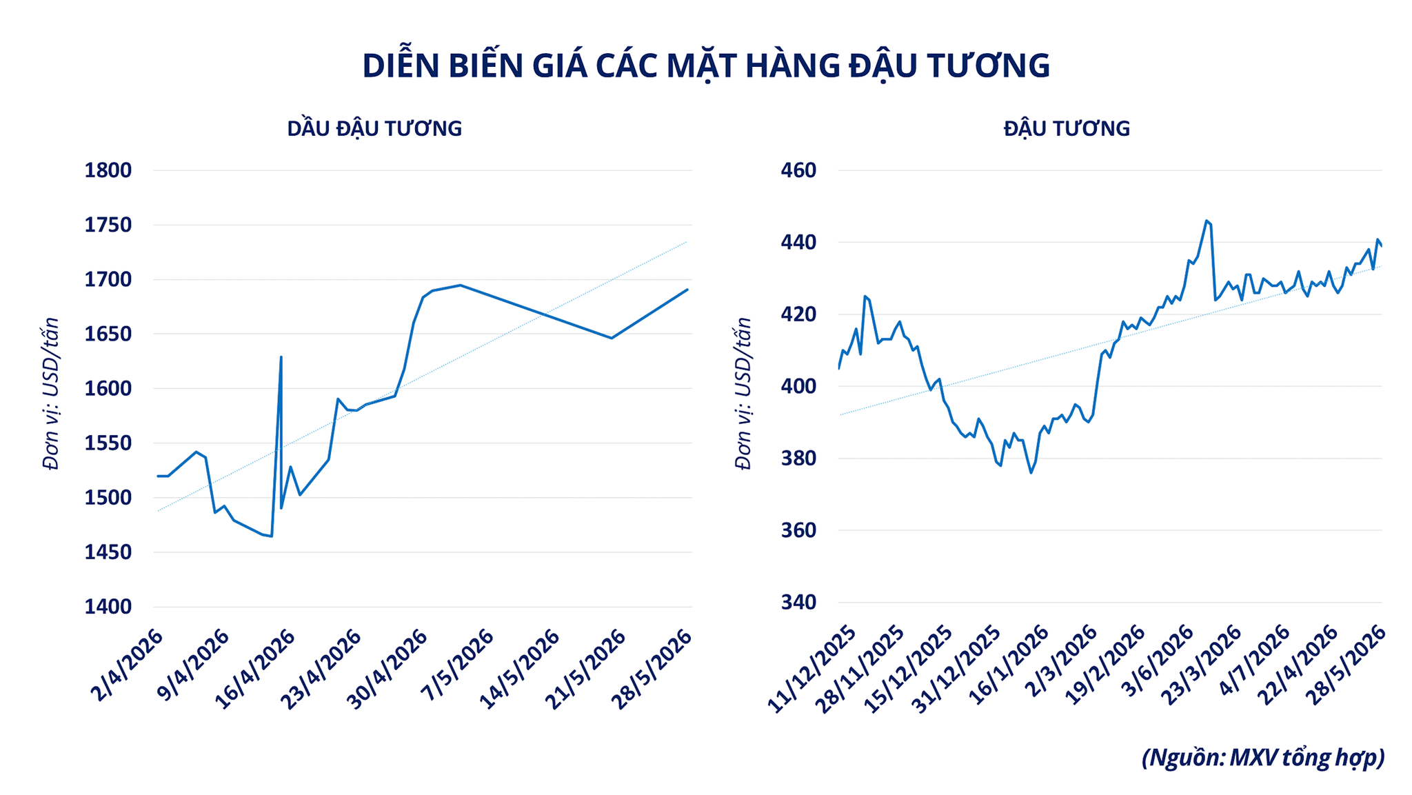 anh-3_-dien-bien-gia-cac-mat-hang-dau-tuong.png