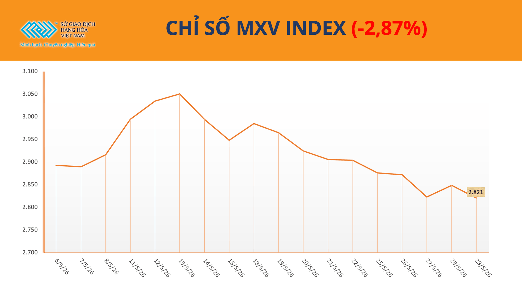 anh-1_-chi-so-mxv-index-1.6.png
