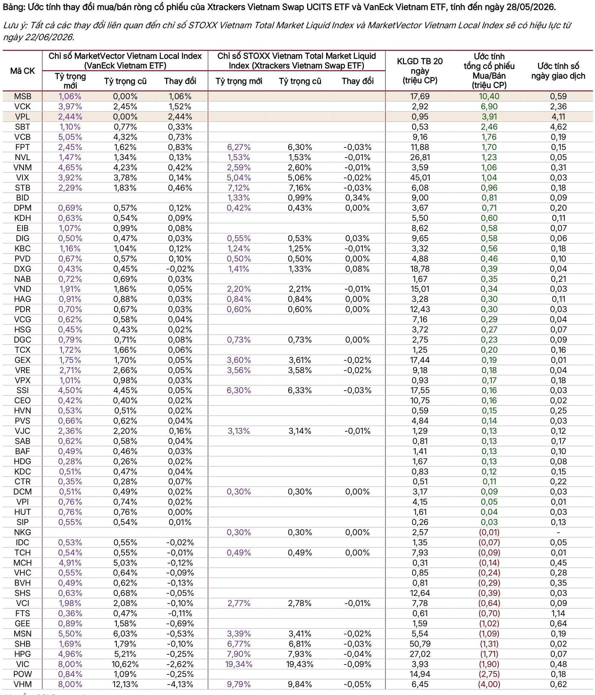 ban-tin-etf-du-bao-thay-doi-danh-muc-etf-q2-2026_page-0003.jpg