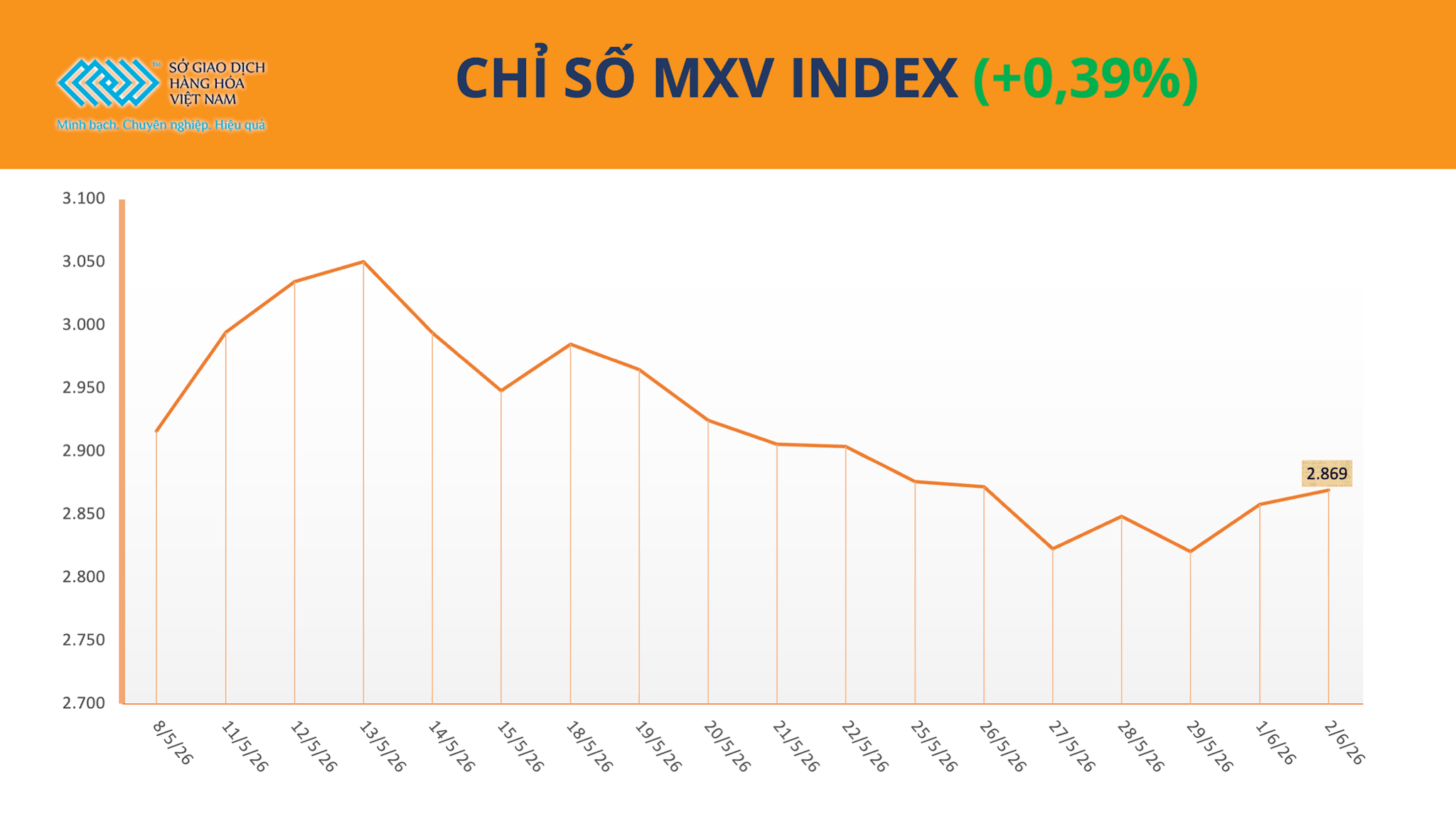 anh-1_-chi-so-mxv-index-3.6.png