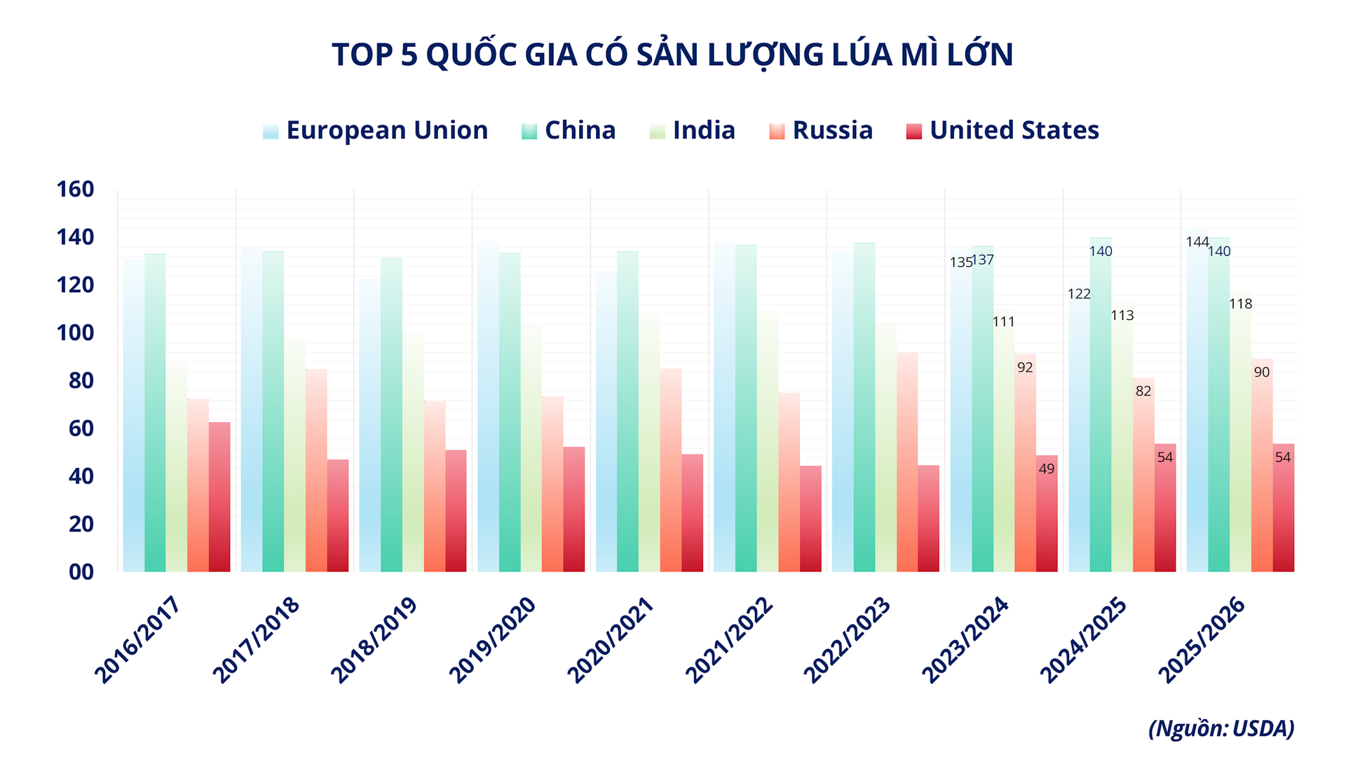 anh-2_-top-5-quoc-gia-co-san-luong-lua-mi-lon.png
