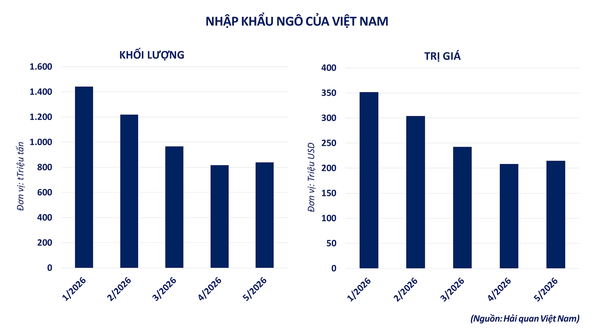 anh-5_-nhap-khau-ngo-cua-vn.png