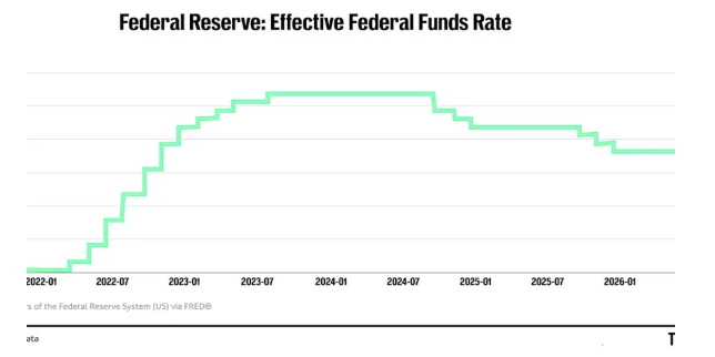 fed-funds-rate.png