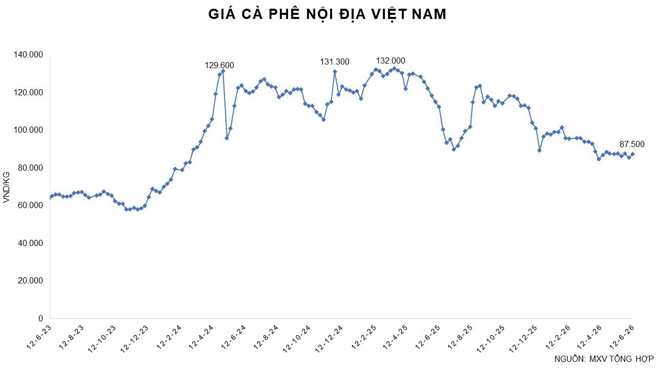 anh-3_-gia-ca-phe-noi-dia-viet-nam.jpg