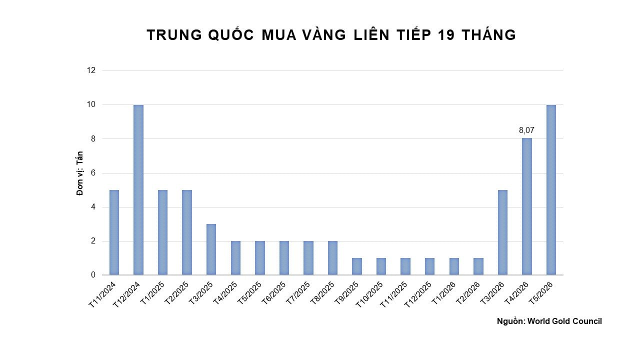 anh-5_-trung-quoc-mua-vang-lien-tiep-19-thang.jpg