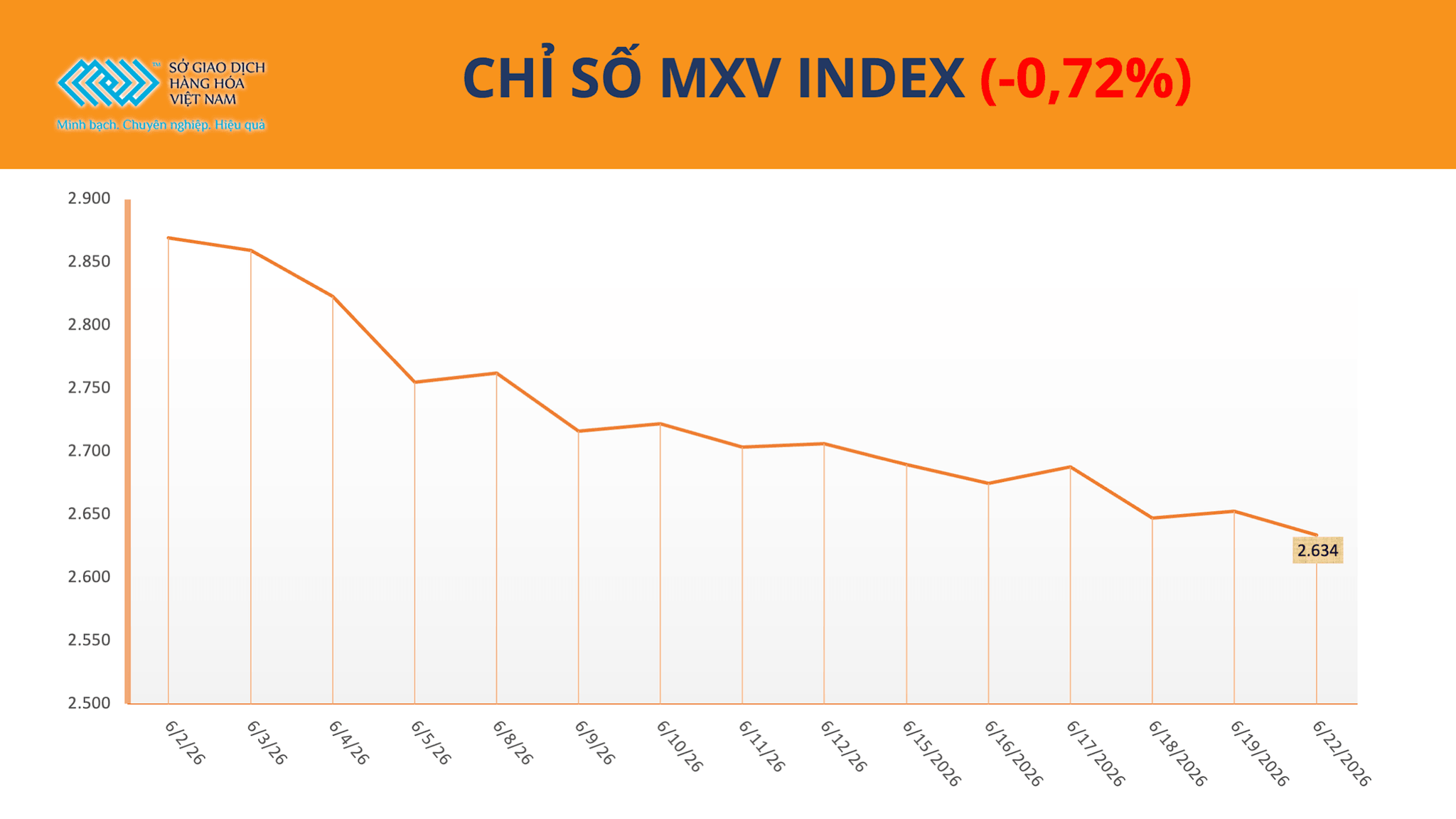 anh-1_-chi-so-mxv-index-2-.png