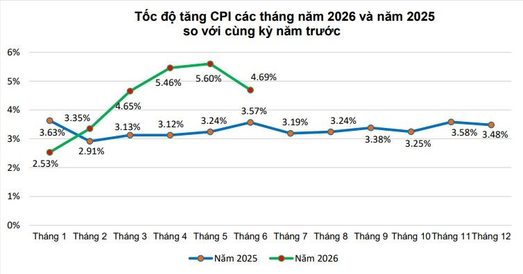 toc-do-tang-cpi.jpg
