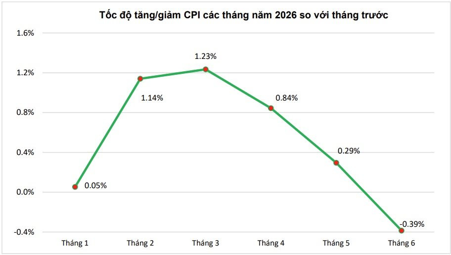 toc-do-tang-giam.jpg
