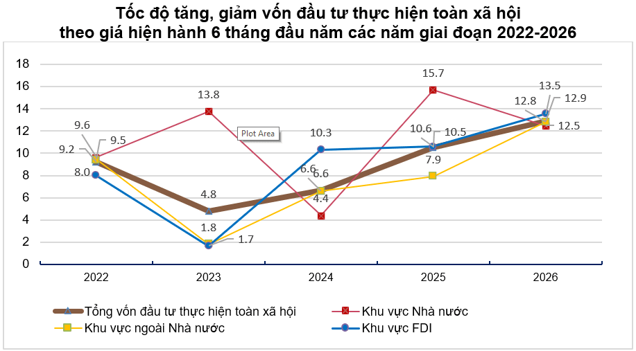 tang-giam-fdi.png