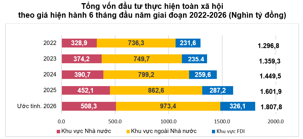 tong-fdi-hien-hanh.png