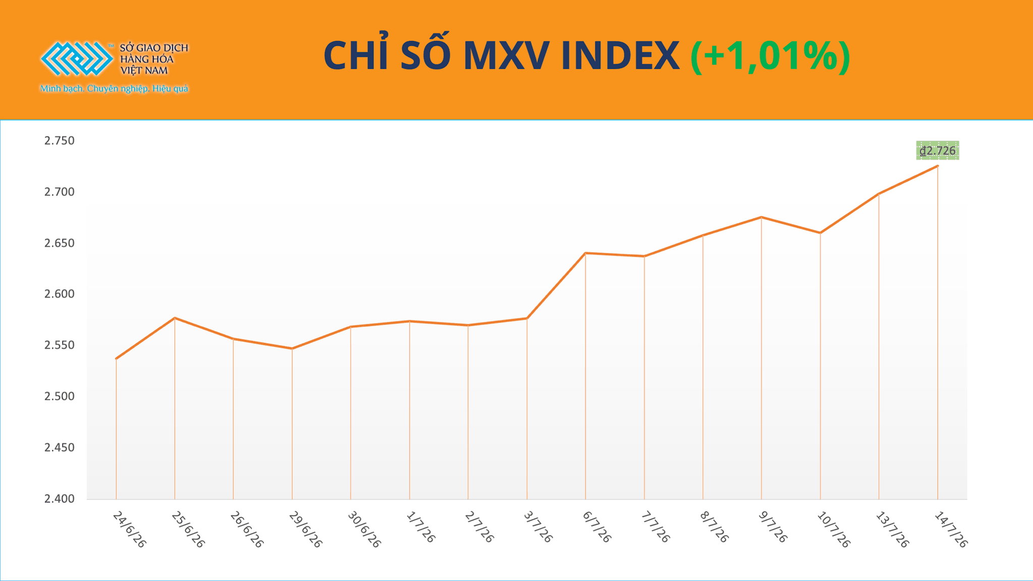 anh-1_-chi-so-mxv-index.png