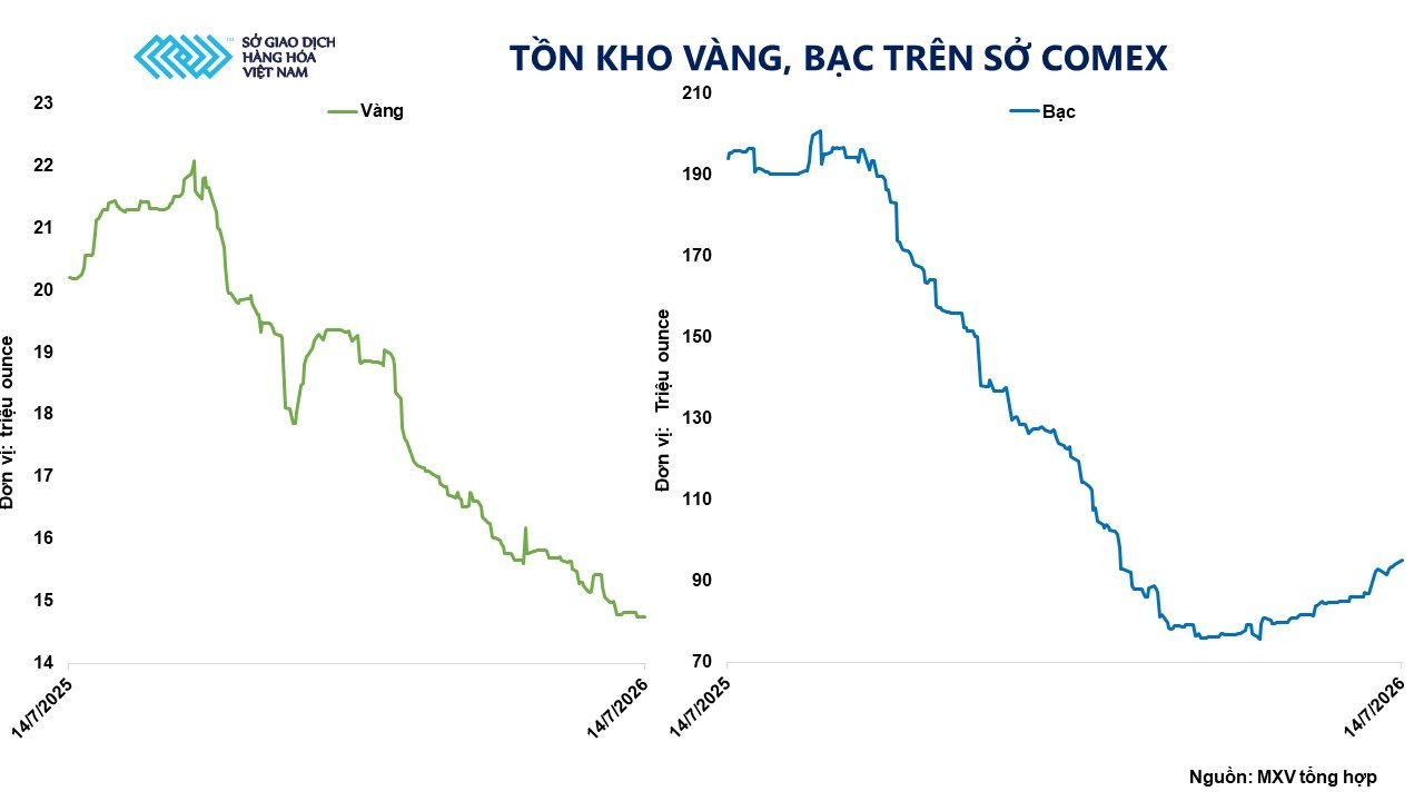 anh-4_-ton-kho-vang-bac-tren-so-comex.jpg