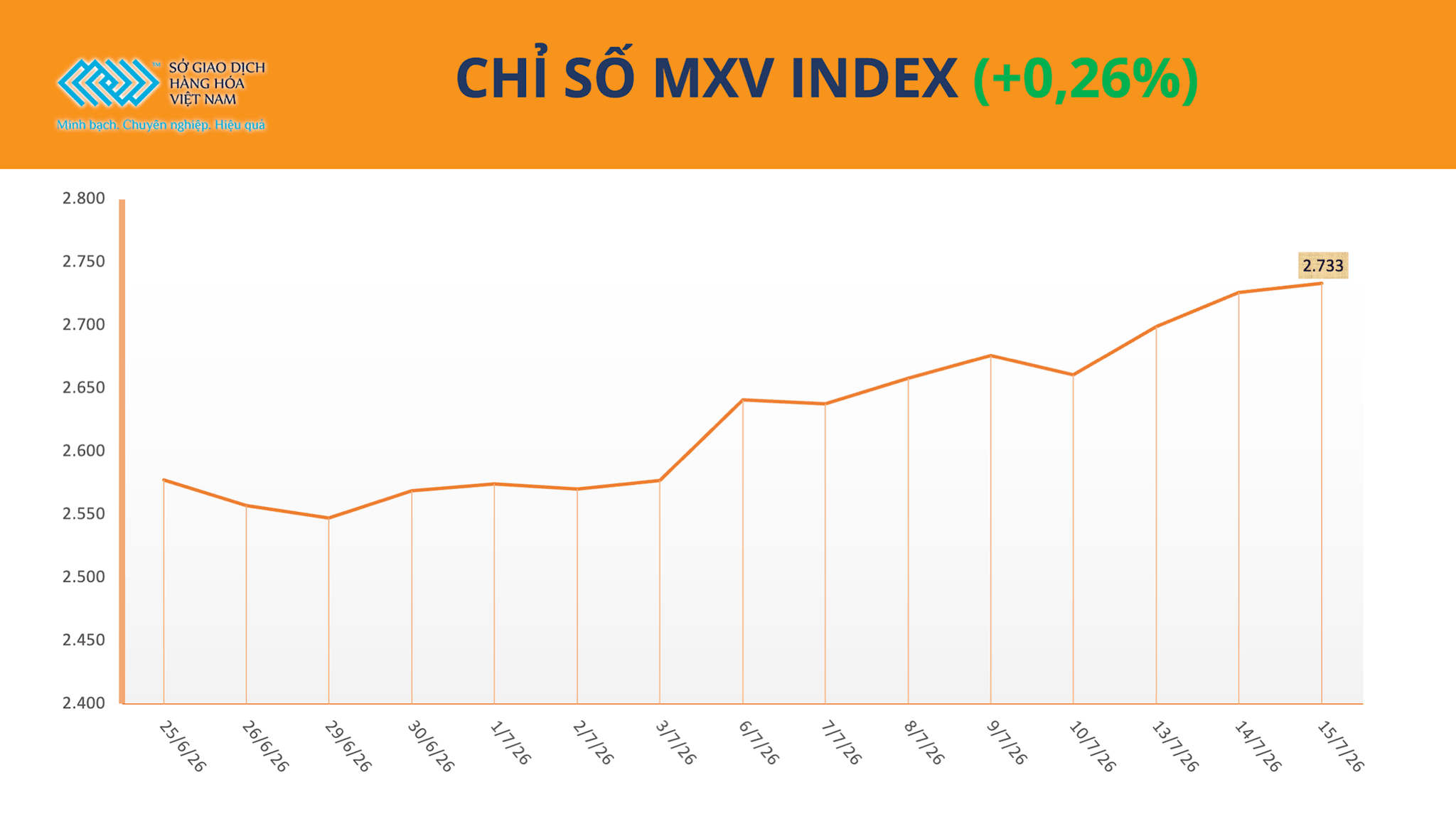 anh-1_-chi-so-mxv-index-4-.png