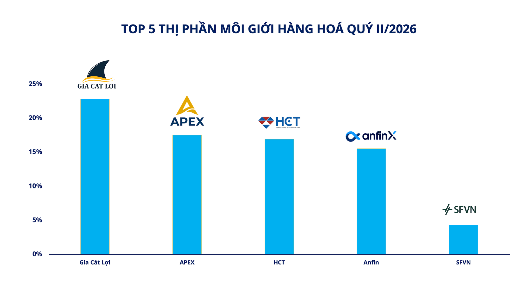 anh-2_-top-5-thi-phan-moi-gioi-hang-hoa-quy-ii_2026.png