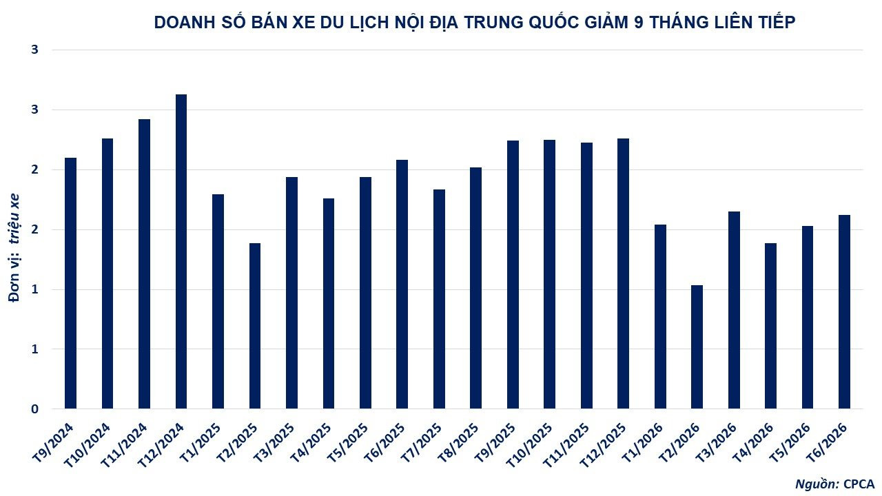 anh-7_-doanh-so-ban-xe-du-lich-noi-dia-trung-quoc-giam-9-thang-lien-tiep.jpg