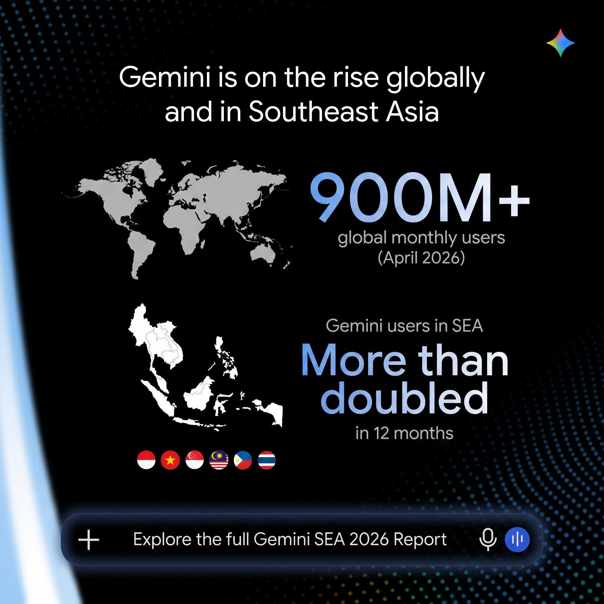 so-luong-nguoi-dung-hoat-dong-tren-ung-dung-gemini-tai-dong-nam-a-da-tang-hon-gap-doi-trong-vong-mot-nam-qua.jpg
