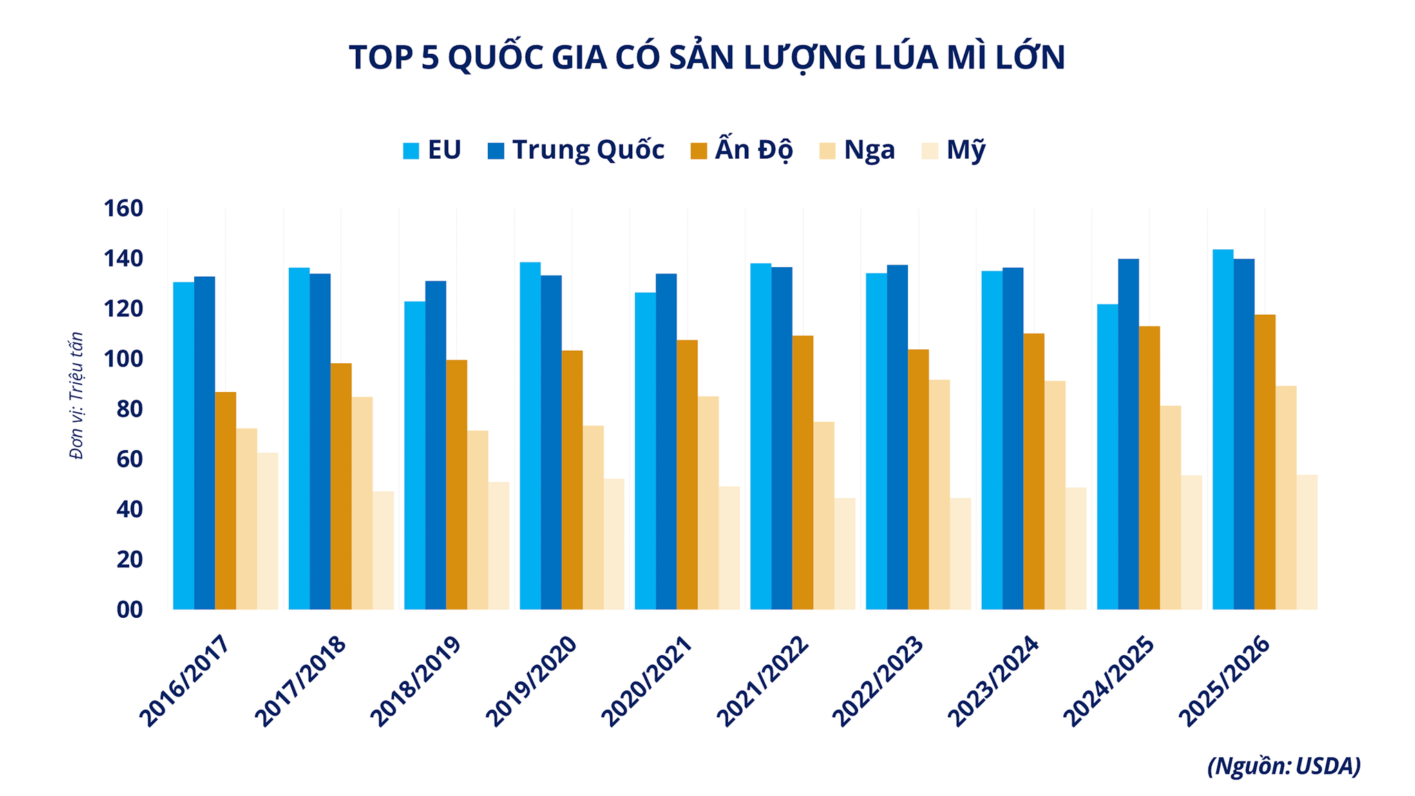 anh-4-top-5-quoc-gia-co-san-luong-lua-mi-lon.png