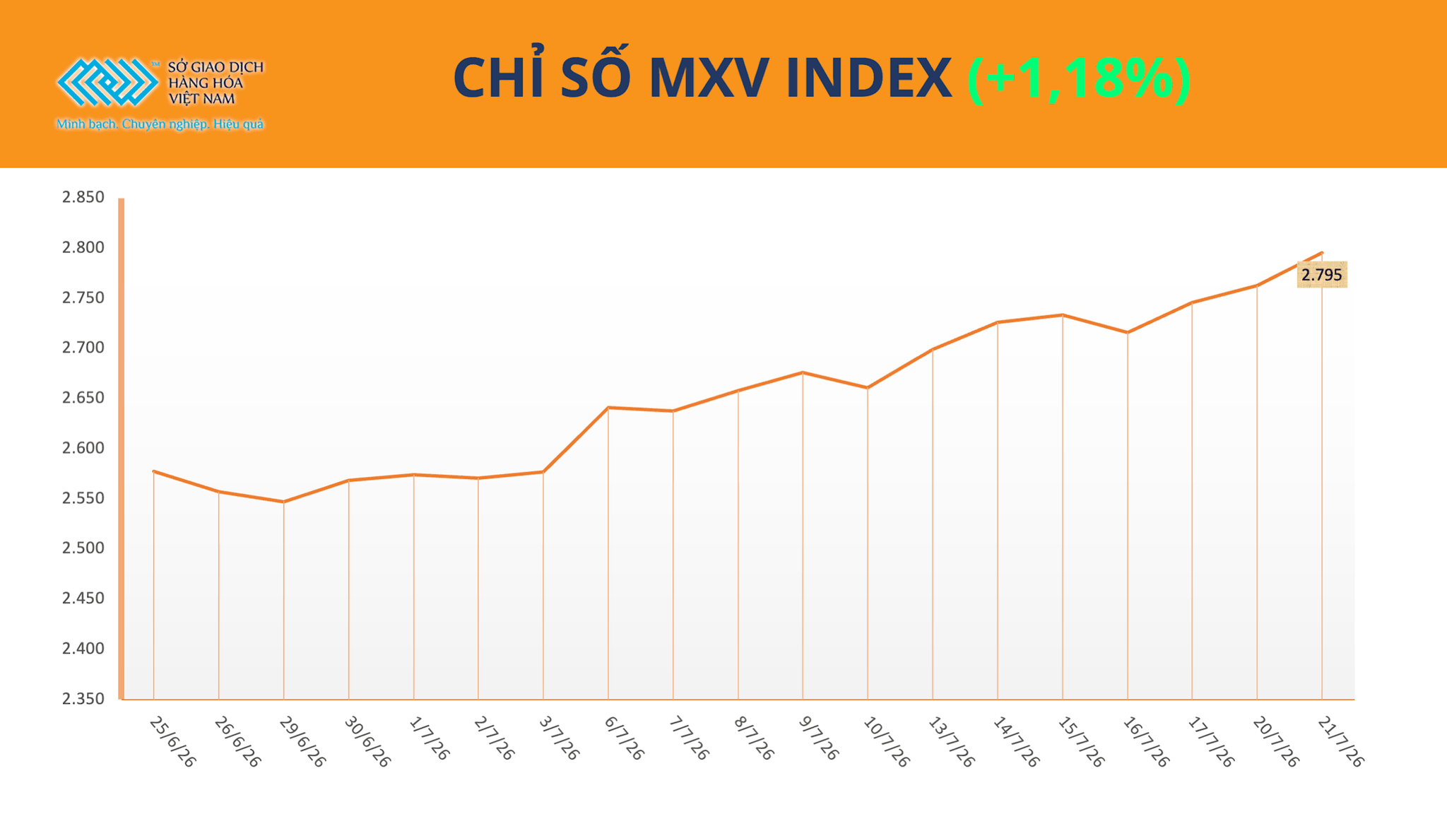 anh-1_-chi-so-mxv-index-5-.png