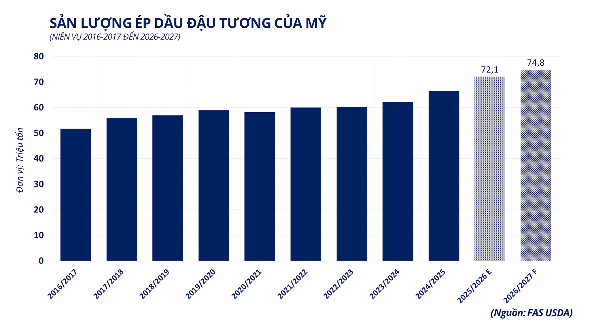 anh-3_-san-luong-ep-dau-dau-tuong-cua-my.png
