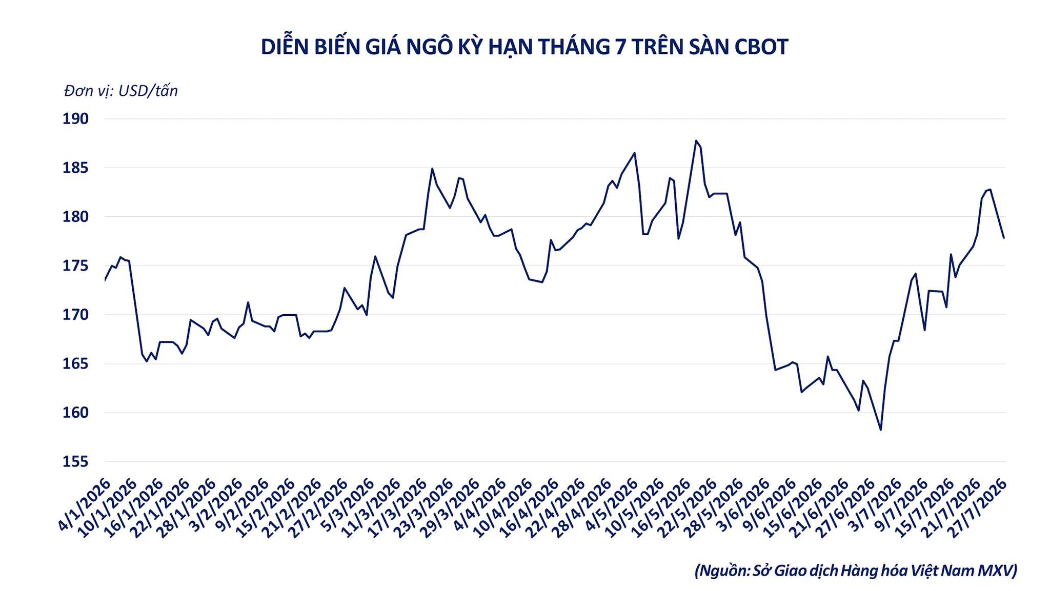 anh-4_-dien-bien-gia-ngo-cbot-ky-han-thang-7.png