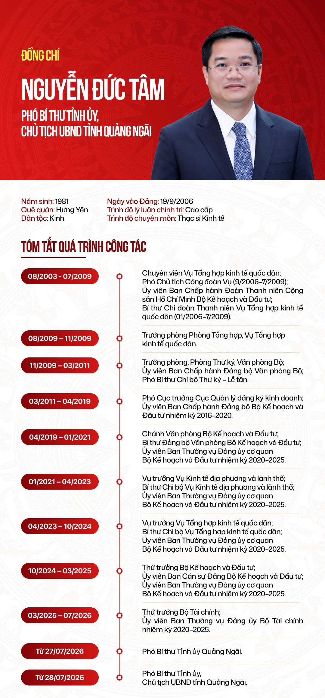tieu-su.-28.7.-anh-doc.jpg