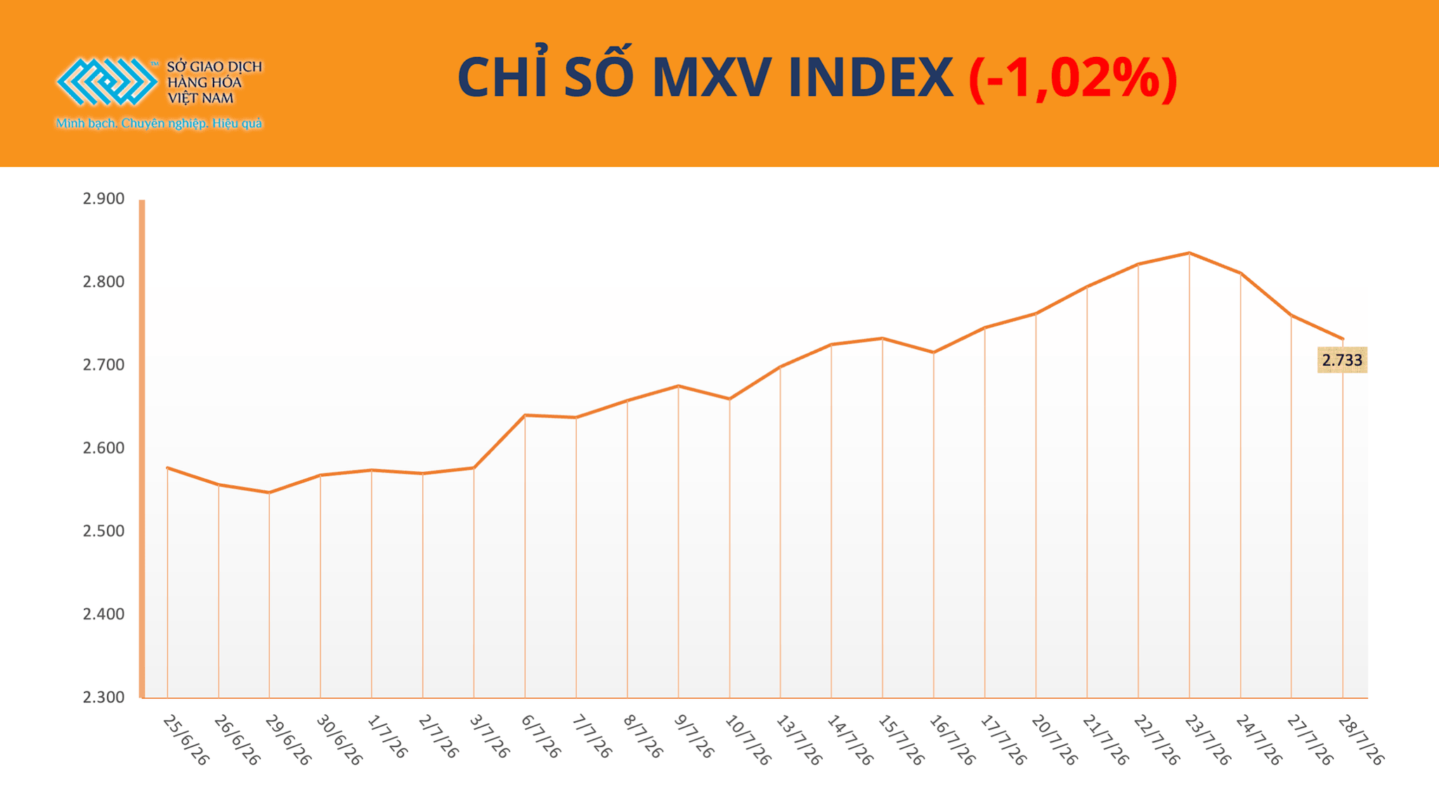 anh-1_-chi-so-mxv-index-9-.png