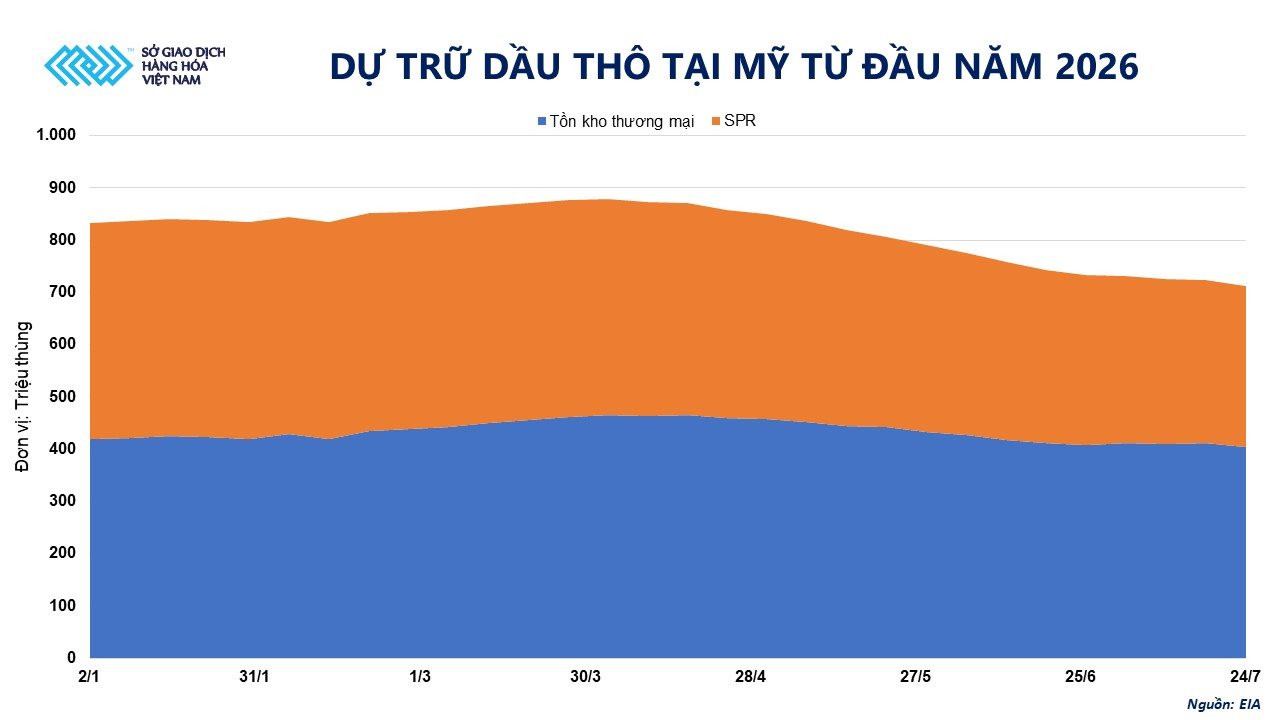 anh-2_-du-tru-dau-tho-tai-my-tu-dau-nam-2026.jpg