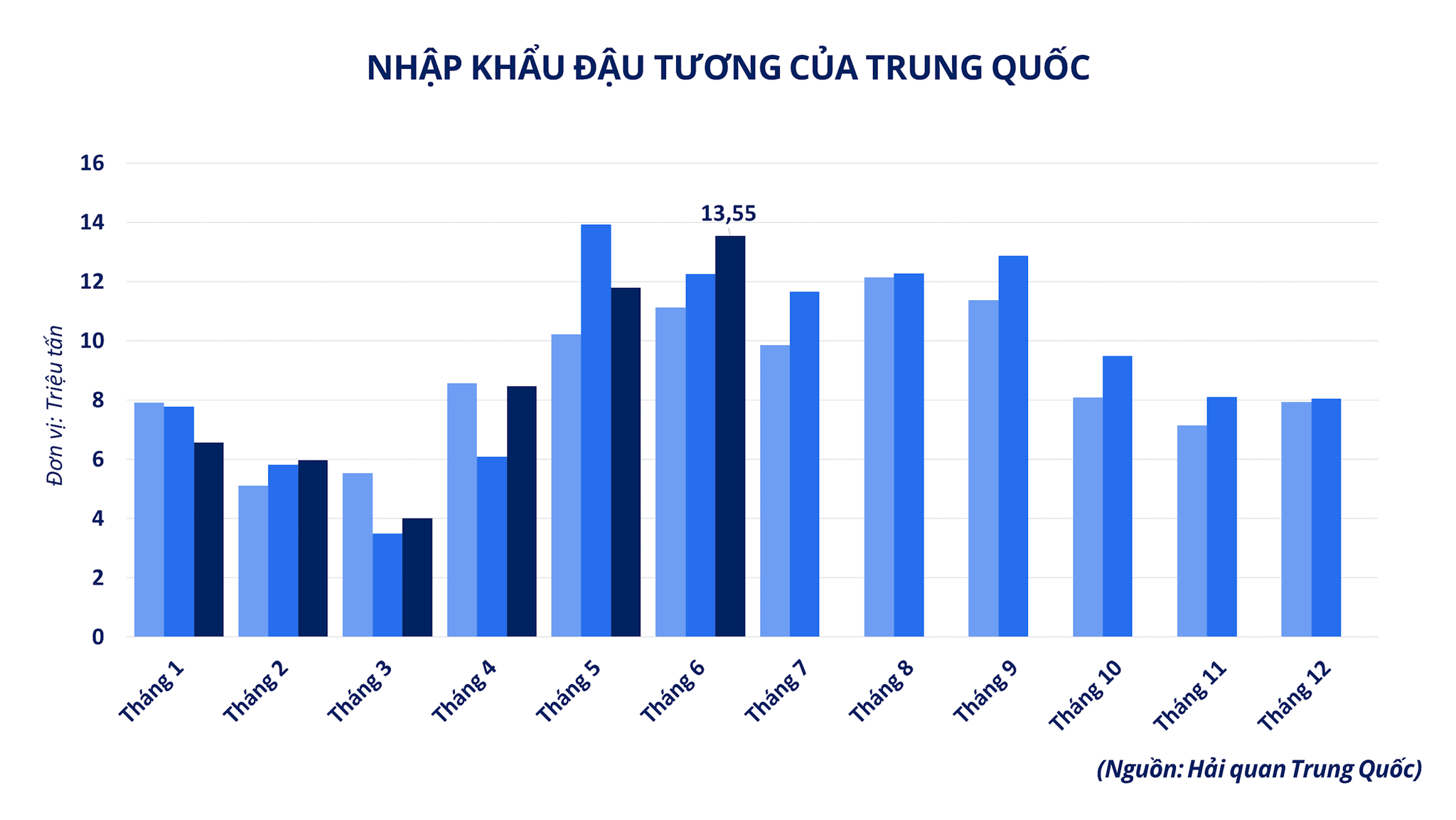 anh-4_-nhap-khau-dau-tuong-cua-trung-quoc.png