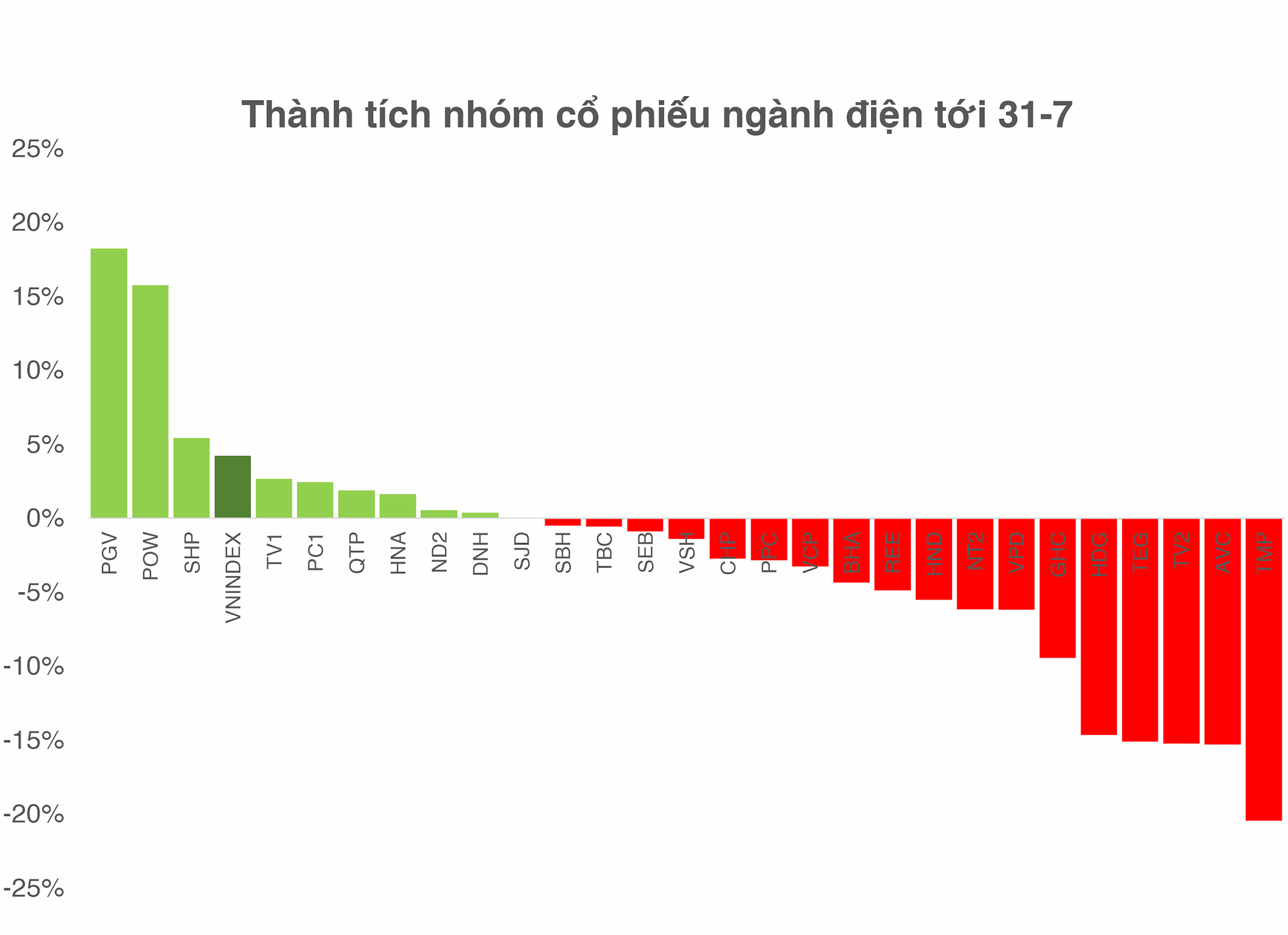 cpnganhdien317a.png