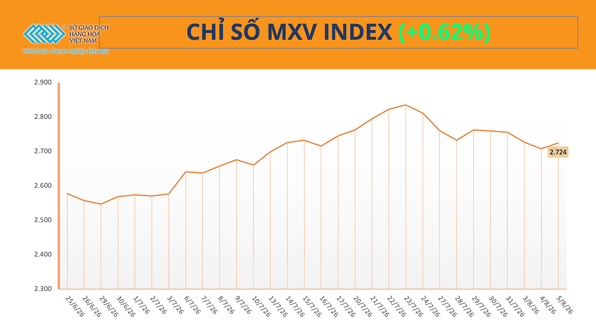 anh-1_-chi-so-mxv-index-11-.png