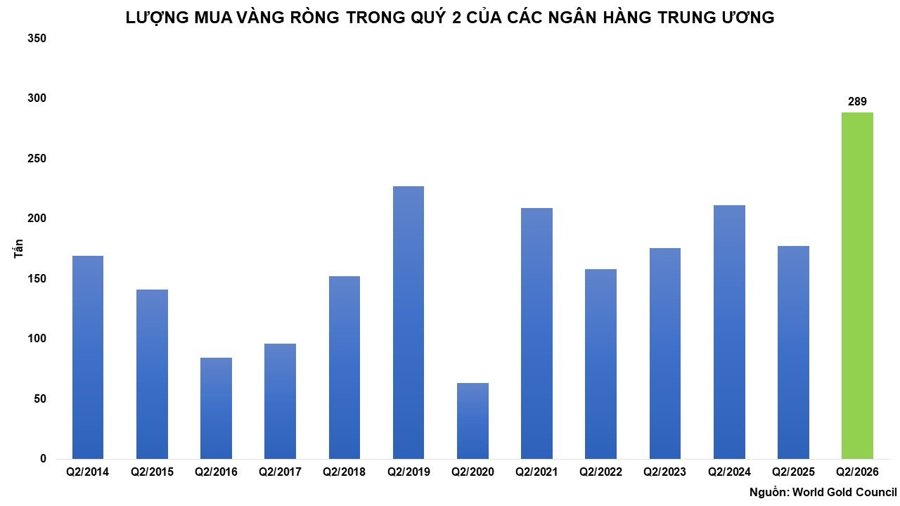 anh-3_-luong-mua-vang-rong-trong-quy-2-cua-cac-ngan-hang-trung-uong.jpg
