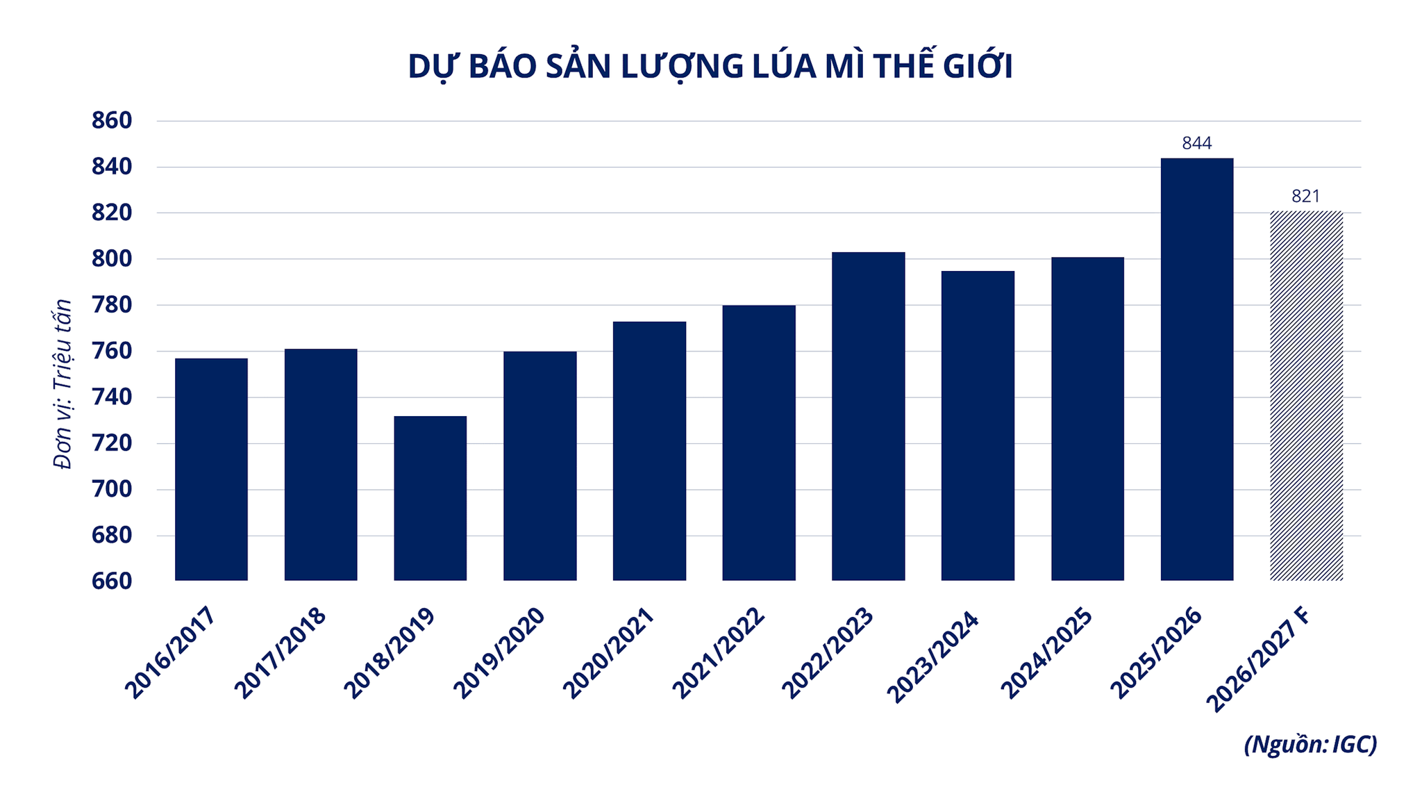 anh-7_-du-bao-san-luong-lua-mi-the-gioi.png