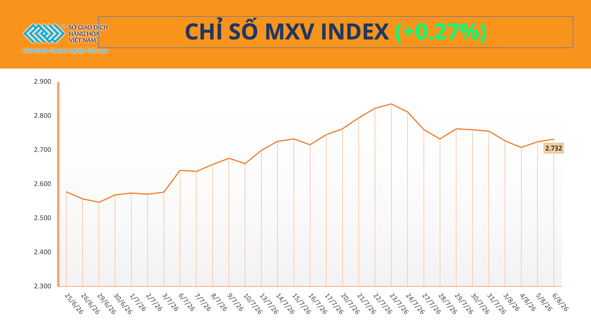 anh-1_-chi-so-mxv-index-12-.png
