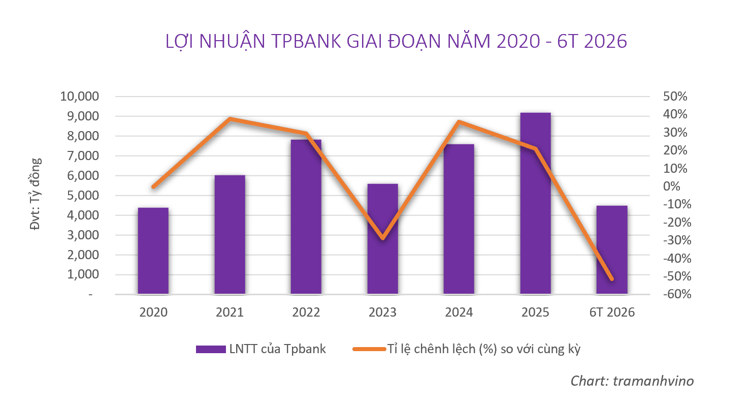 loi-nhuan-tpbank.png