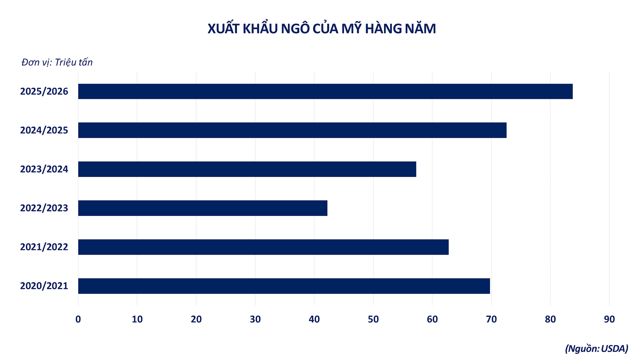 anh-3_-xuat-khau-ngo-cua-my-hang-nam.png