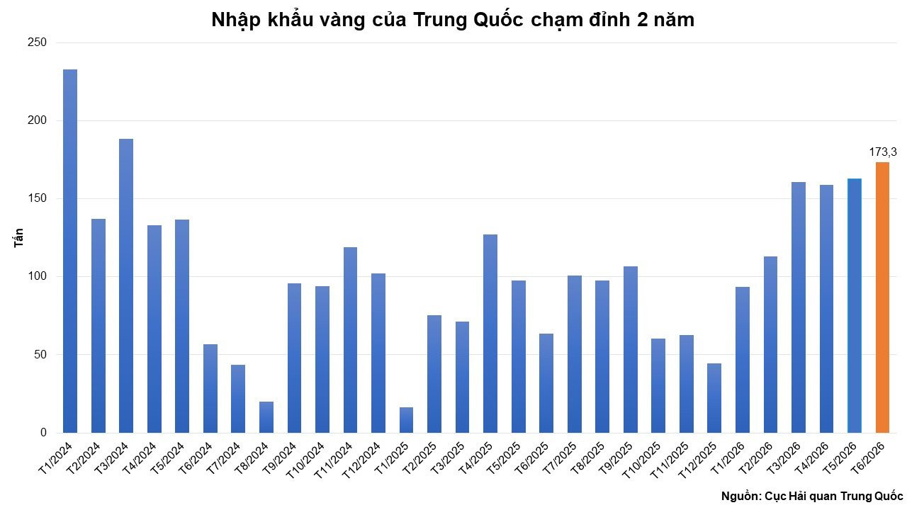 anh-7_-nhap-khau-vang-cua-trung-quoc-cham-dinh-2-nam.jpg