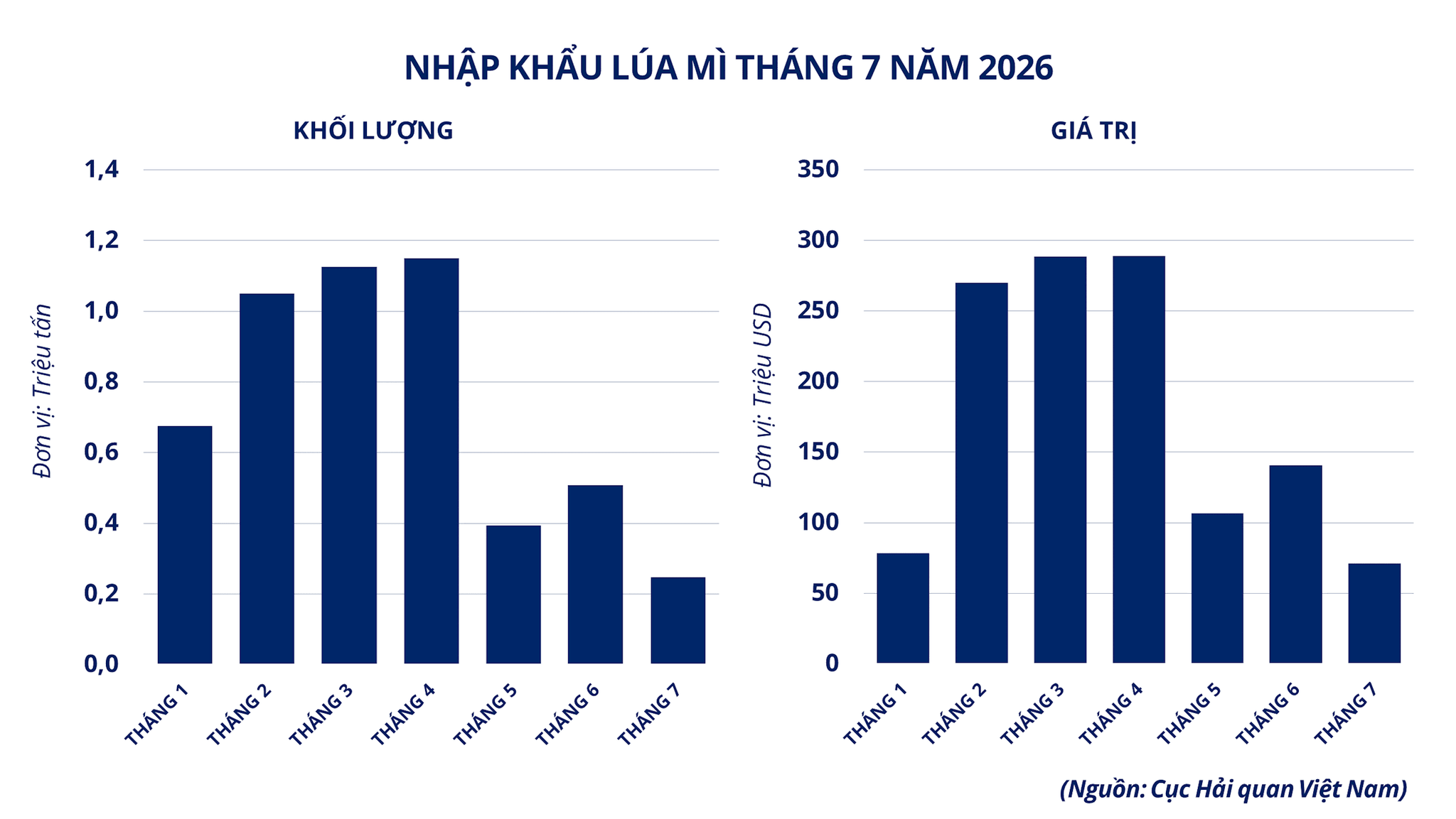 anh-5_-nhap-khau-lua-mi-cua-viet-nam-thang-7_2026.png
