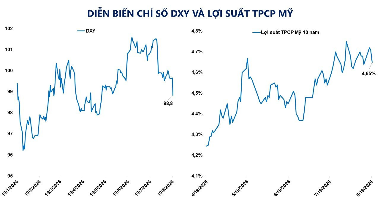 anh-3_-dien-bien-chi-so-dxy-va-loi-suat-trai-phieu-chinh-phu-my.jpg