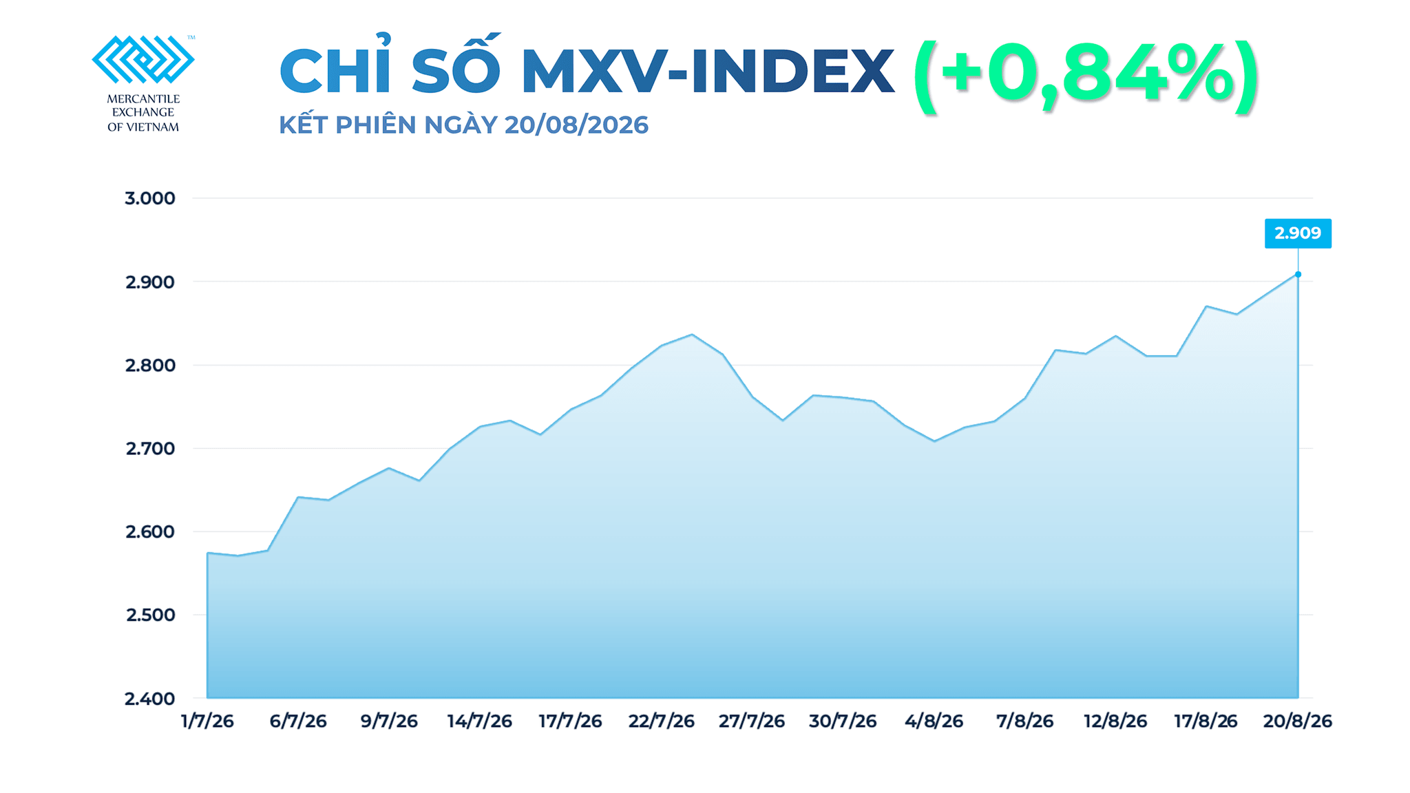 anh-1_-chi-so-mxv-index-4-.png