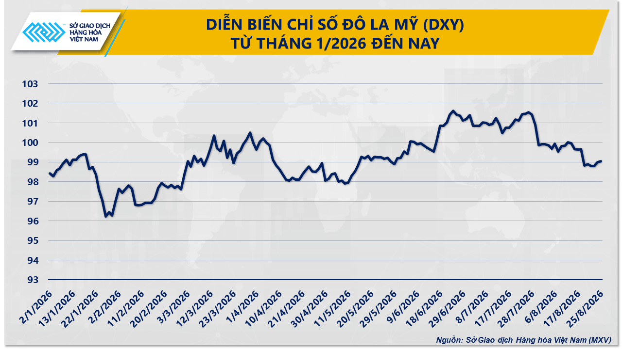 anh-3_-dien-bien-chi-so-dxy-tu-dau-nam-2026-den-nay.png