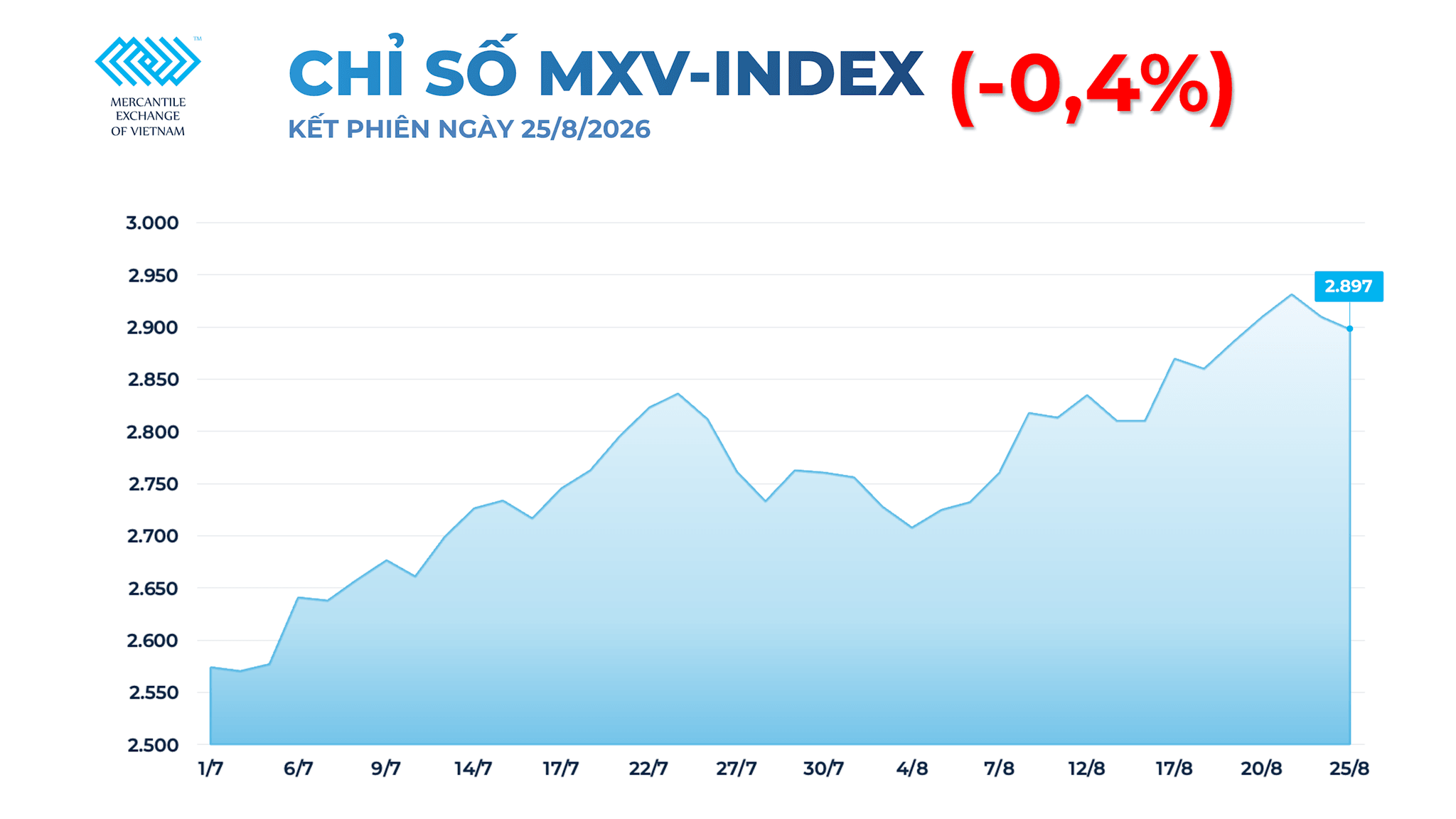 anh-1_-chi-so-mxv-index-6-.png