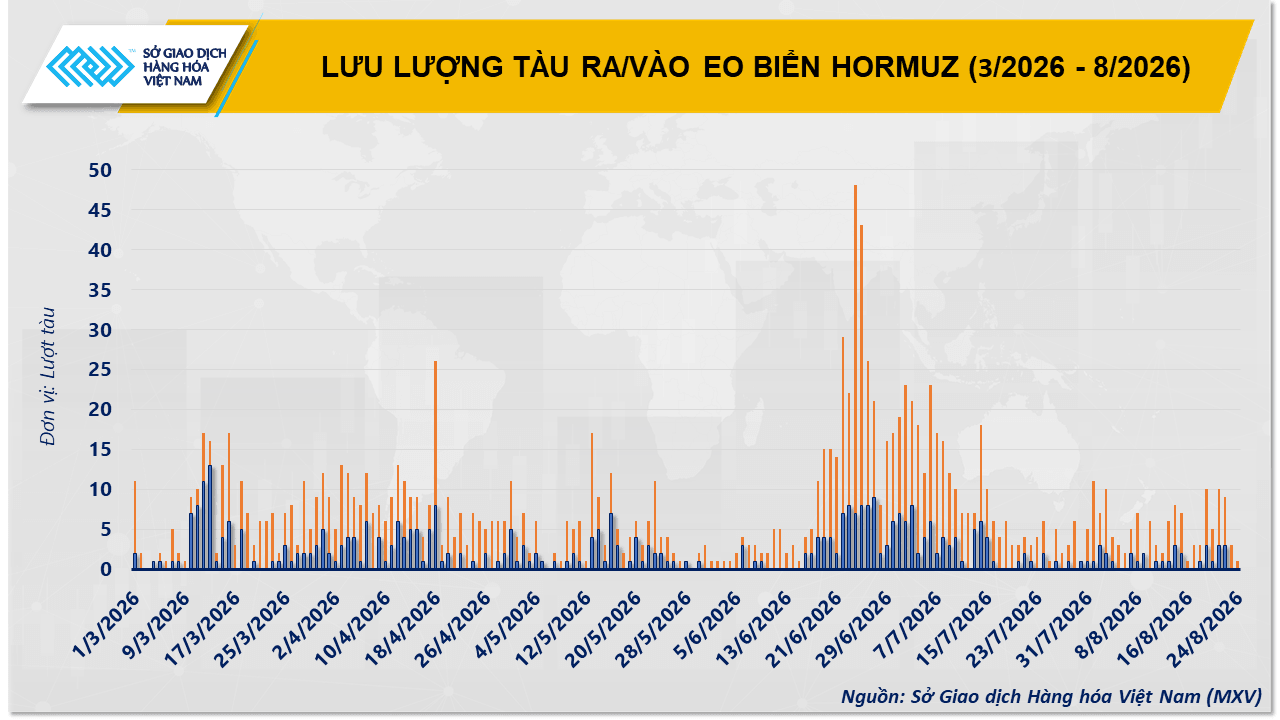 anh-3_-luu-luong-tau-ra_vao-eo-bien-hormuz.png