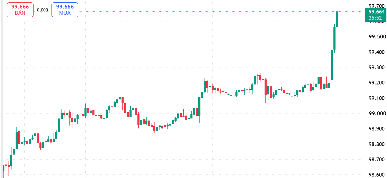 trade-view.png