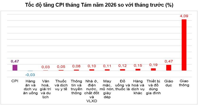 toc-do-tang-cpi.jpg