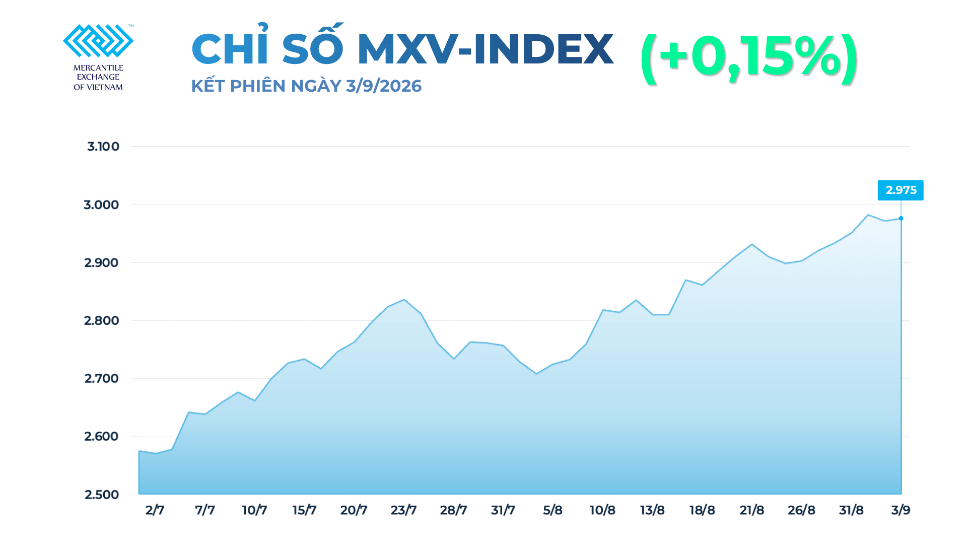anh-1_-chi-so-mxv-index-7-.png