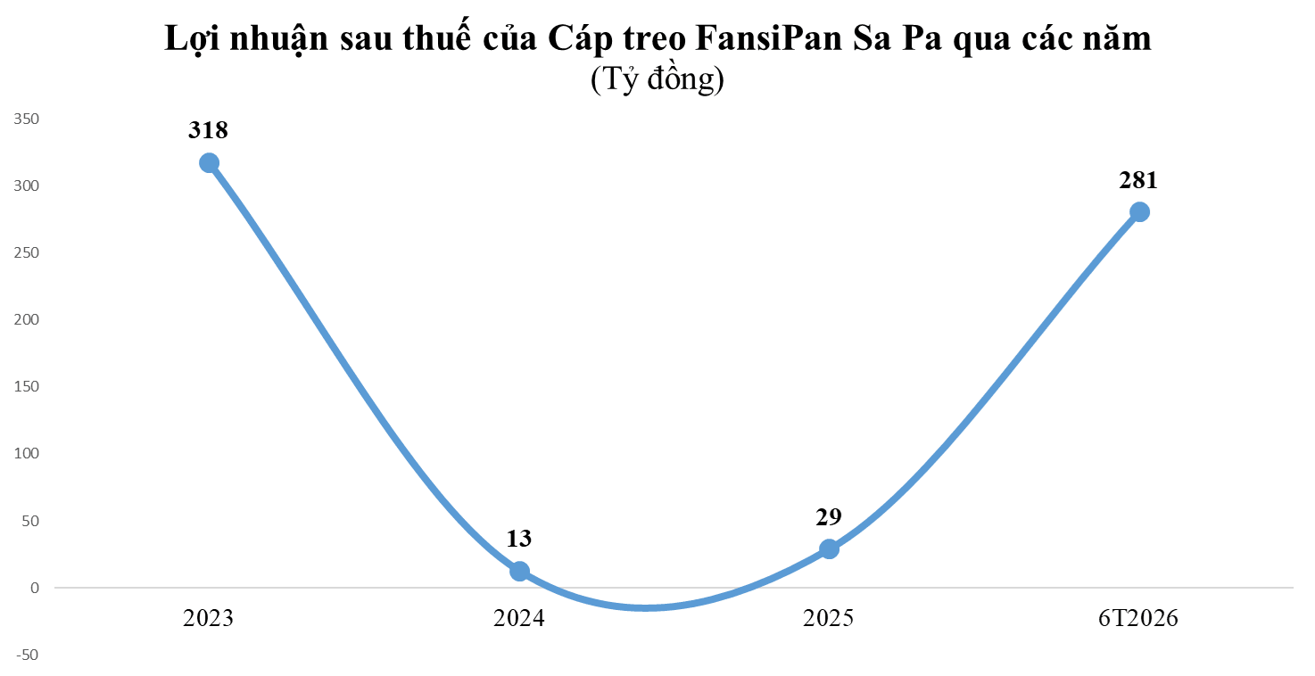 cap-treo-sapa-1788519320.png