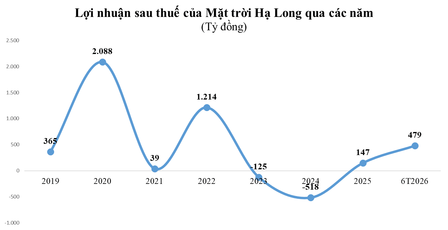 mat-troi-ha-long-1788519321.png